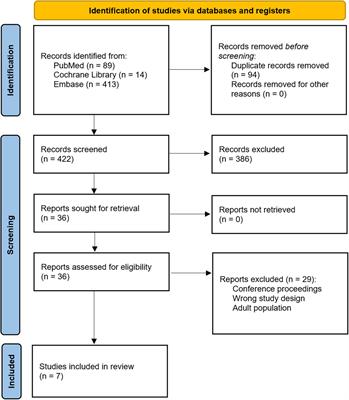 Heparin-based versus bivalirudin-based anticoagulation in pediatric extracorporeal membrane oxygenation: A systematic review